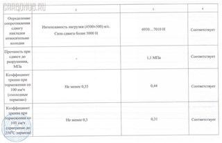 Тормозные колодки Saab 9-3 Новосибирск