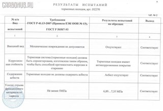 Тормозные колодки Skoda Fabia Новосибирск