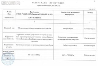 Тормозные колодки Renault Logan Новосибирск