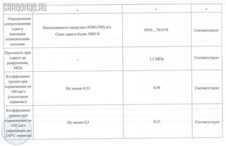 Тормозные колодки Skoda Fabia Владивосток