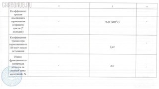 Тормозные колодки Volvo C30 Новосибирск